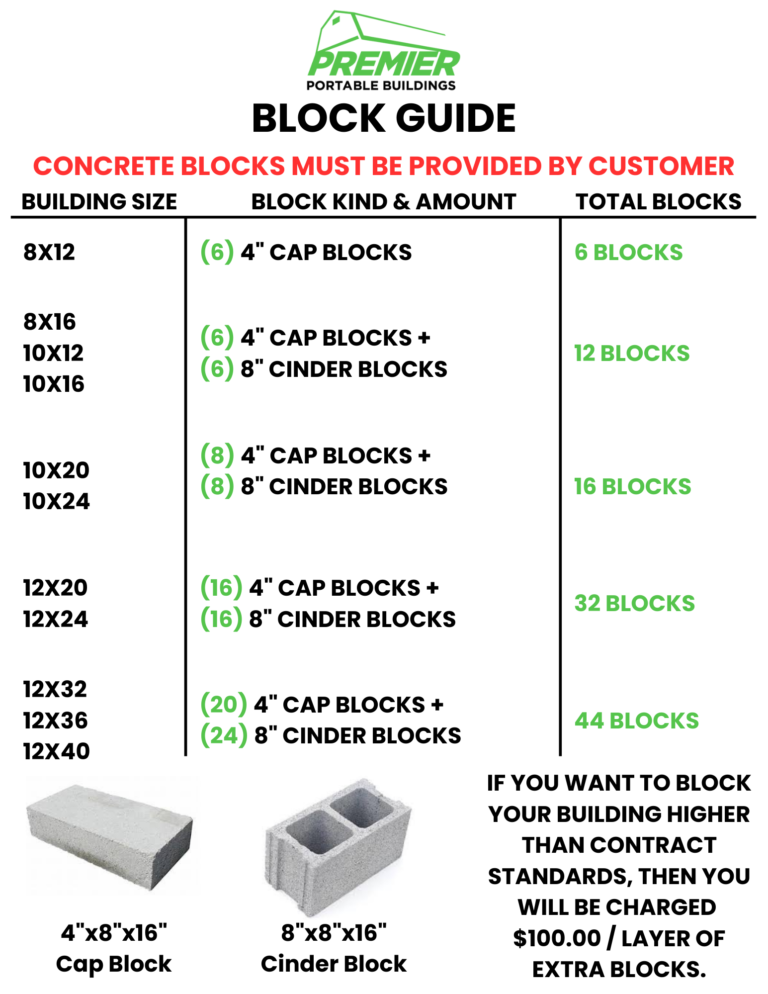 Image of the Premier Portable Buildings Blocking Guide.